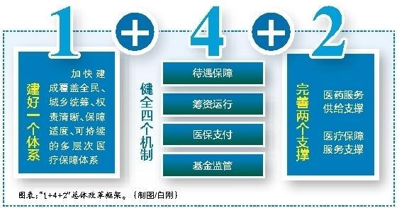 南京最新西安医保套现的一些联系方式方法分析(最方便真实的南京西安医保套现的一些联系方式怎么填方法)