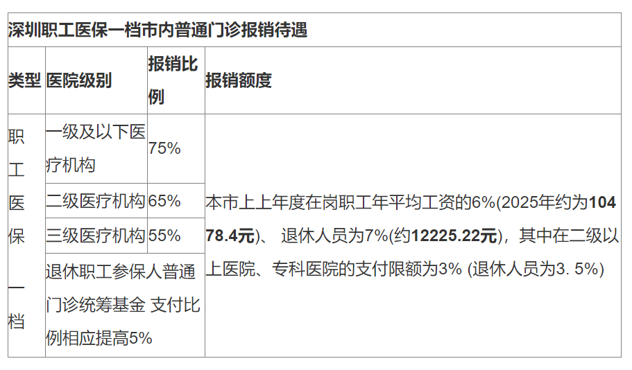 南京最新深圳医保24小时咨询电话方法分析(最方便真实的南京深圳医保24小时咨询电话是多少方法)