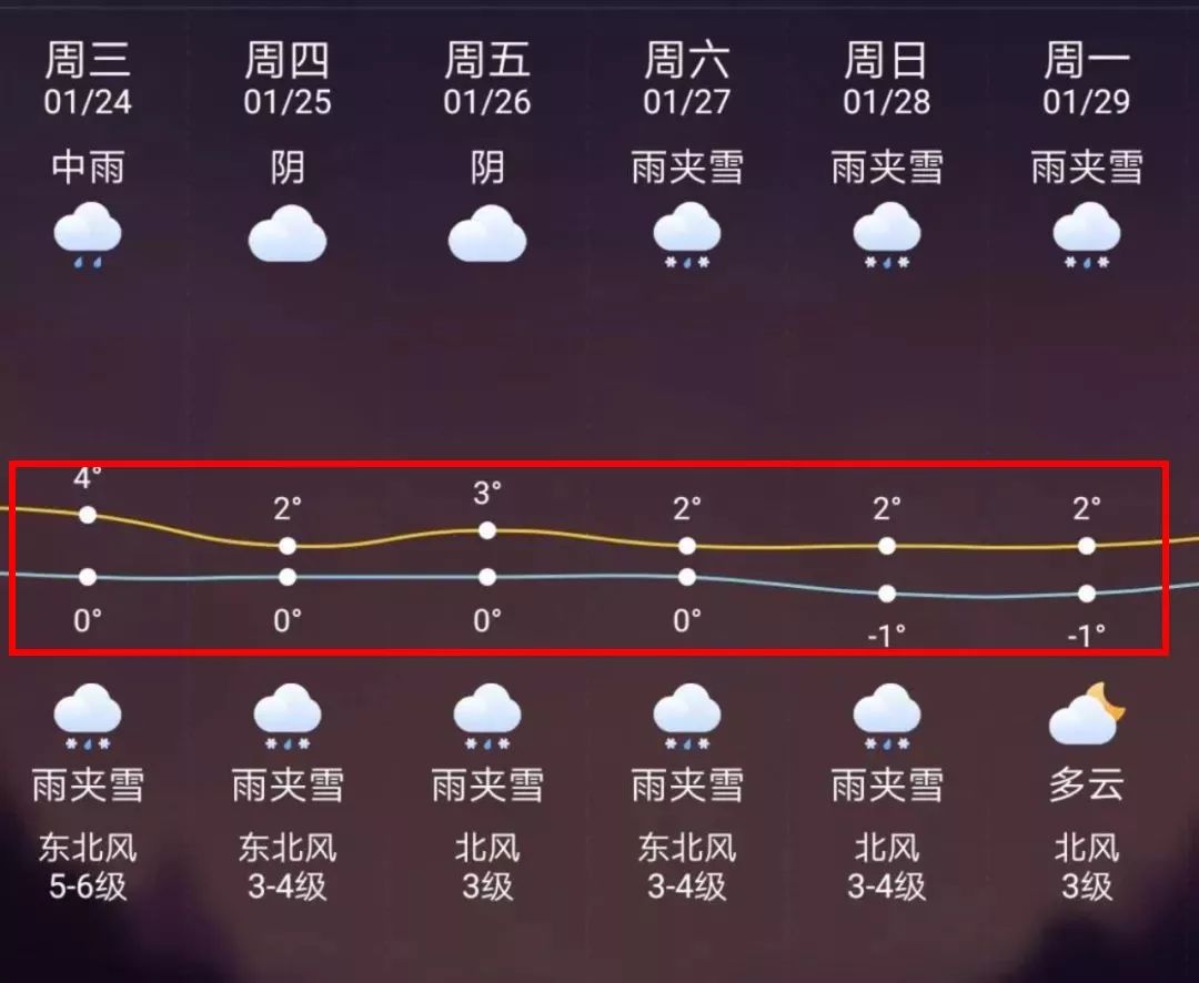 南京最新上海24小时天气预报方法分析(最方便真实的南京天气预报24小时详情软件方法)