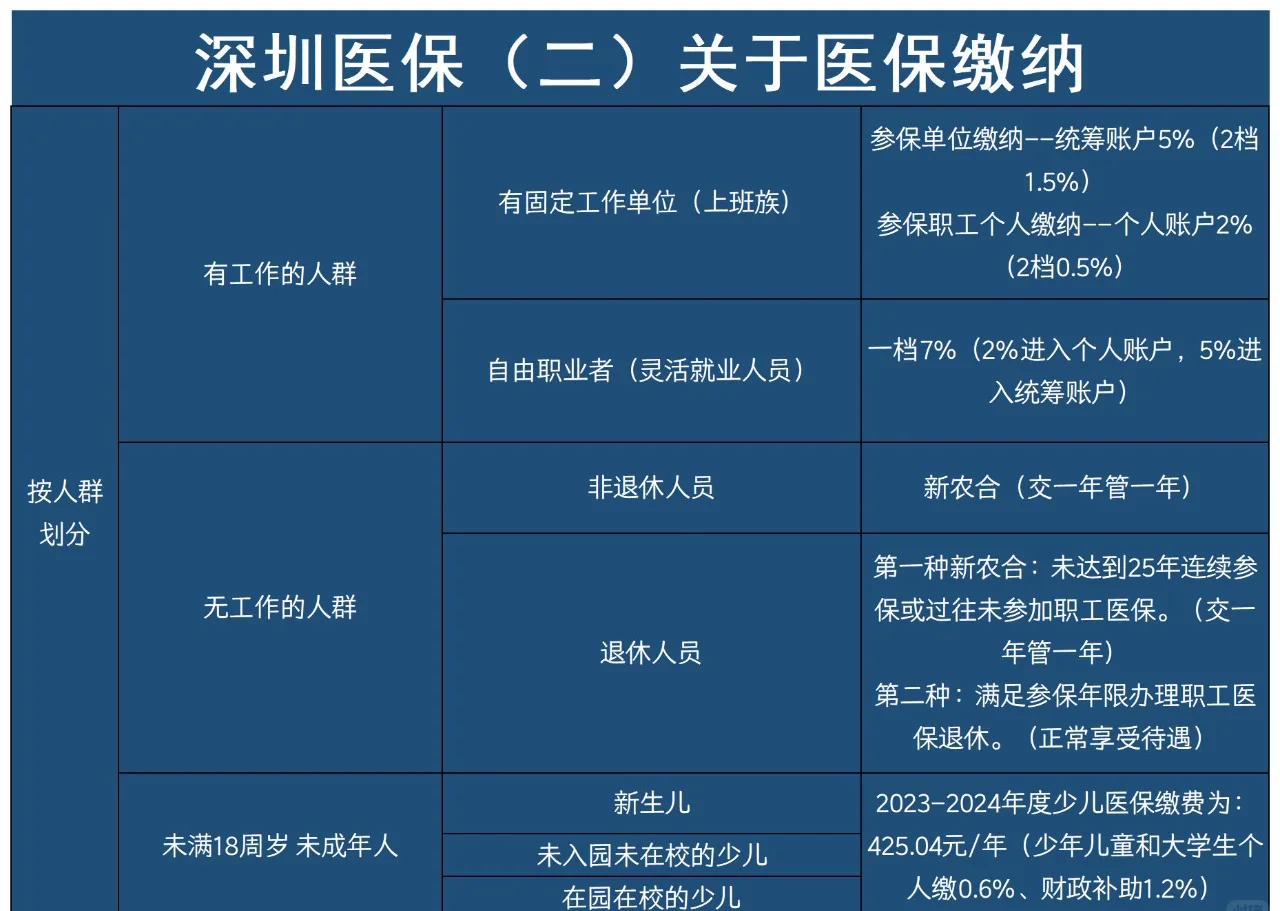 南京最新深圳医保提取方法分析(最方便真实的南京深圳医保提取秒到嶶新qw413612兑现钱来方法)