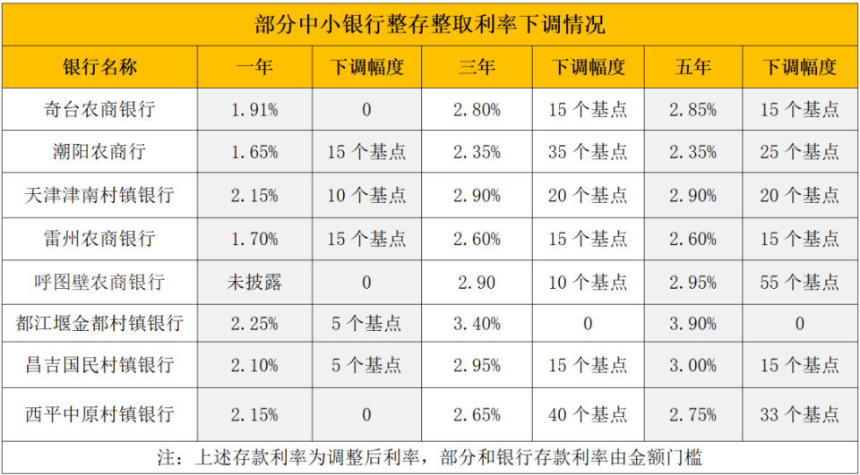 南京最新亿联银行6%存款规则方法分析(最方便真实的南京亿联银行的存款利息是多少方法)