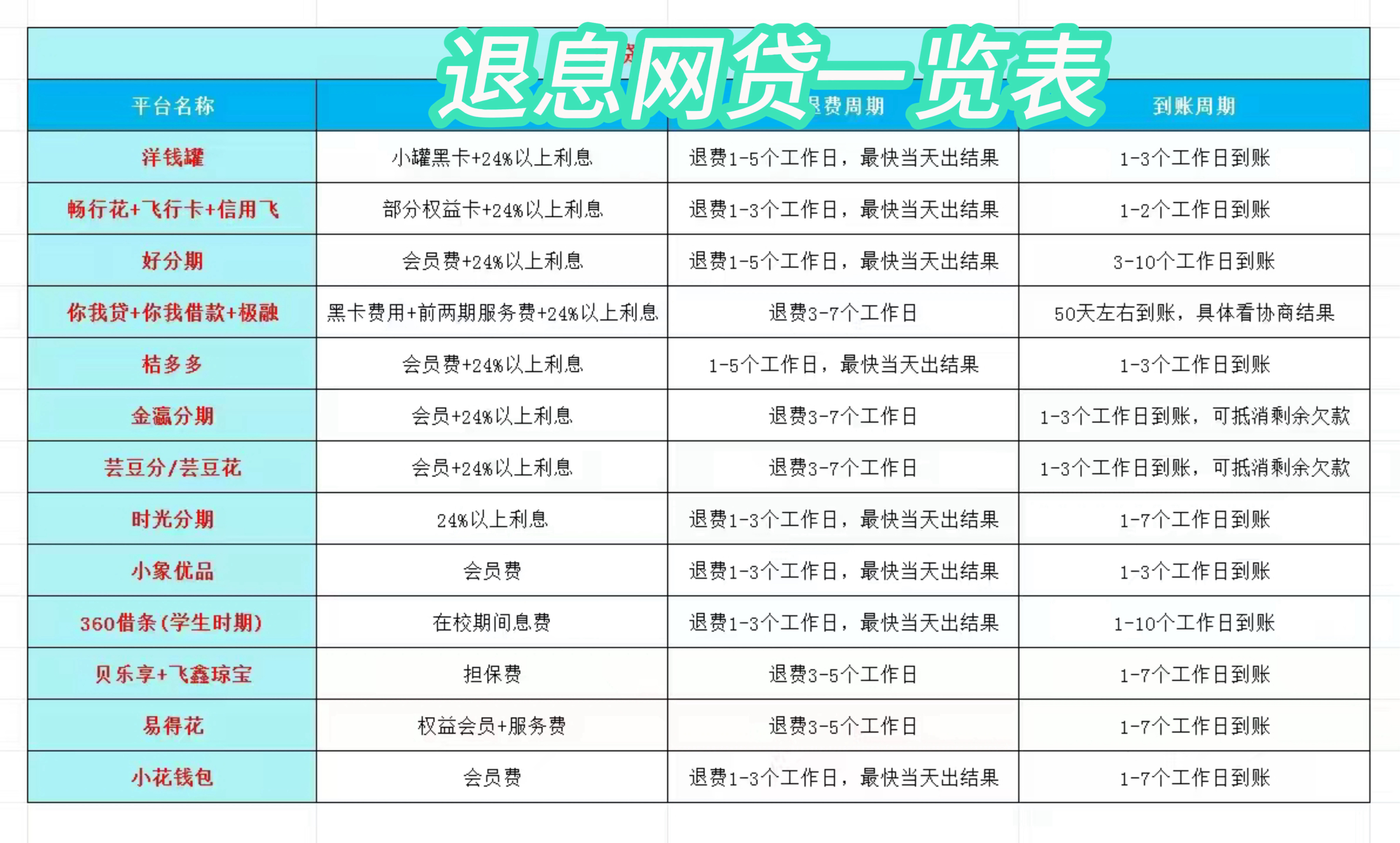 南京最新贷款中介收20%服务费方法分析(最方便真实的南京贷款中介服务费20个点违法吗方法)