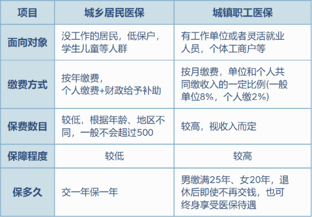 南京最新灵活就业医保8%和5%区别方法分析(最方便真实的南京灵活就业医保6%和9%的区别方法)