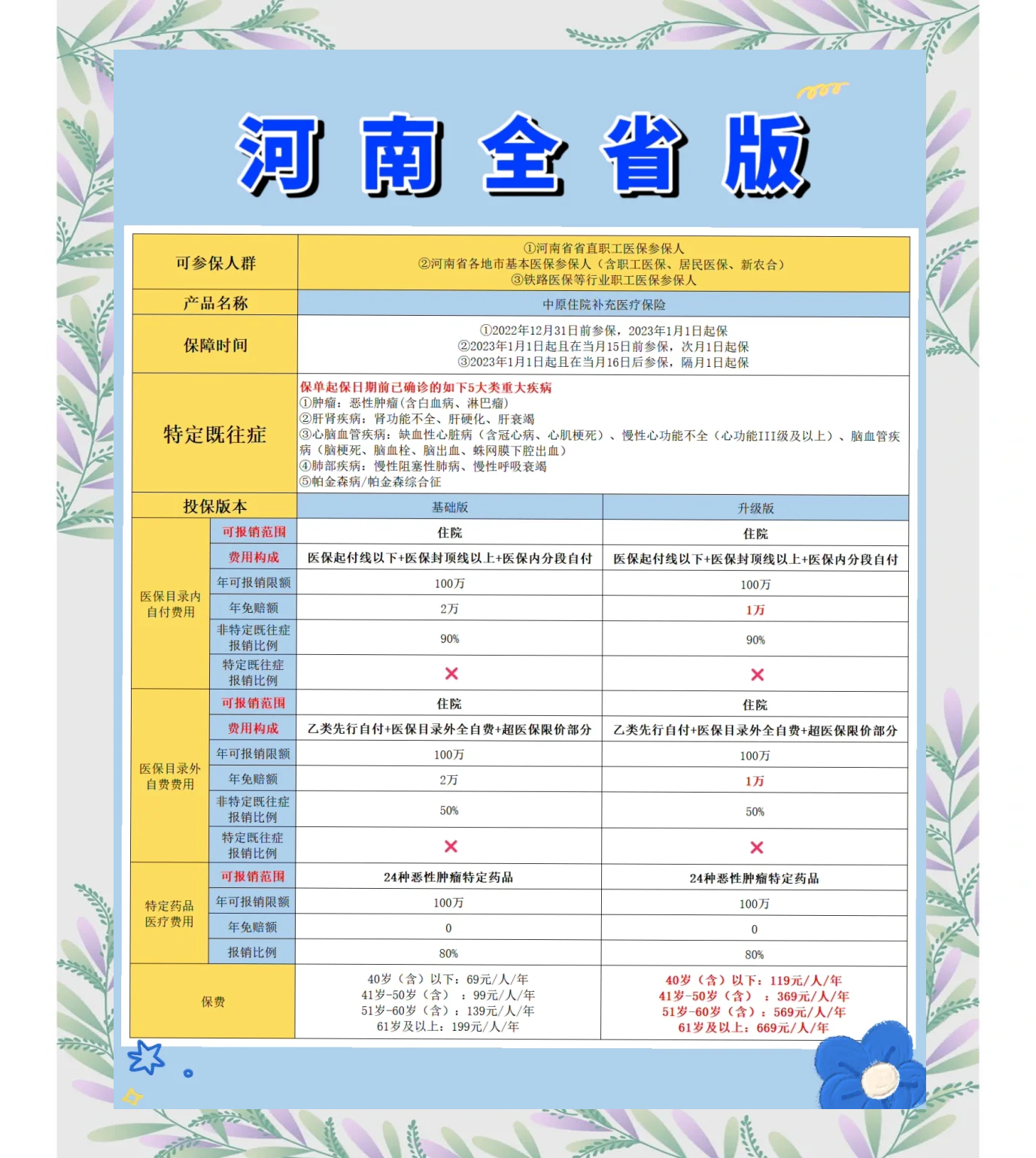 南京最新城市惠民保障怎么取消方法分析(最方便真实的南京如何取消惠民保自动续费方法)